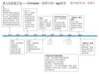 上海典恩灼网络科技有限公司