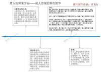 上海典恩灼网络科技有限公司