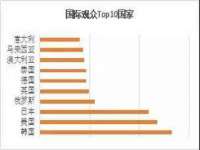 上海典恩灼网络科技有限公司